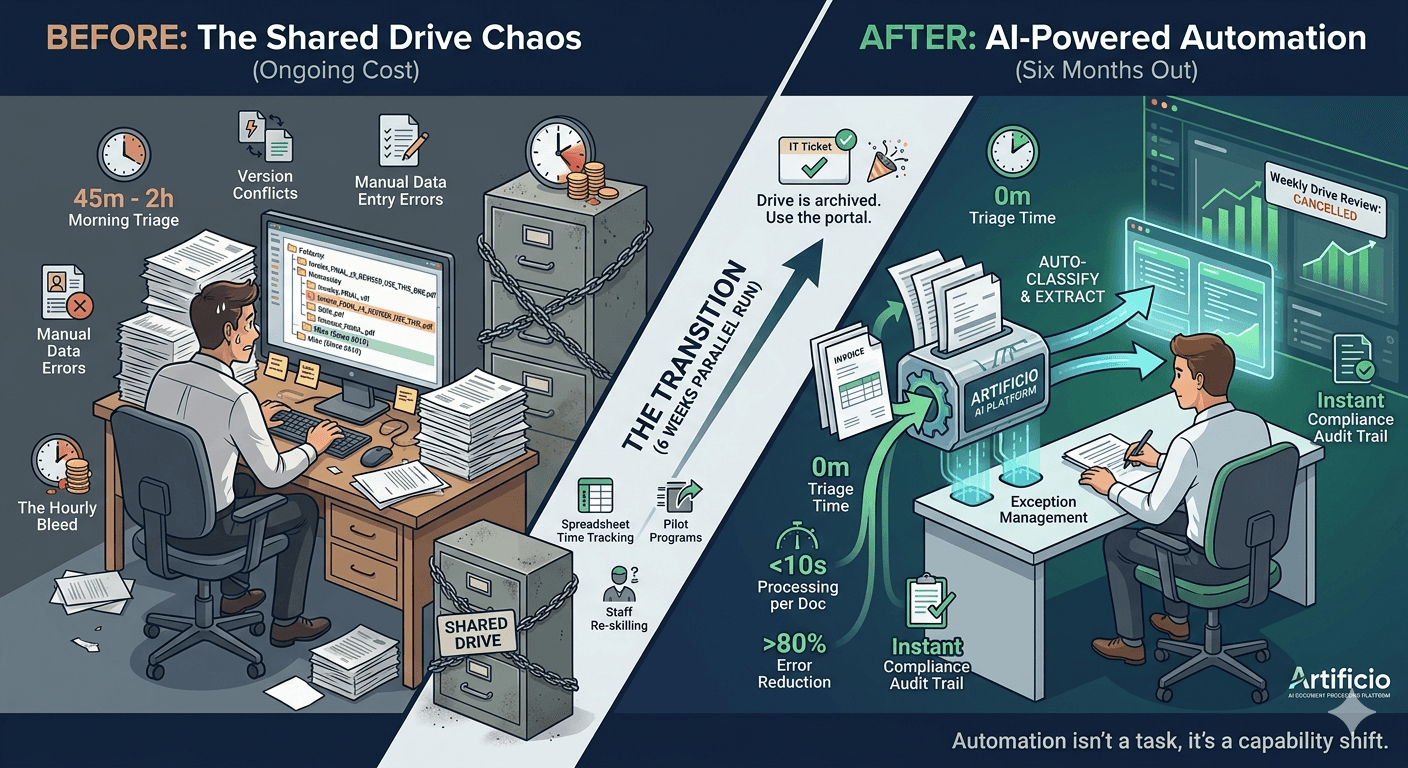 Beyond the Shared Drive: Automating Document Workflows