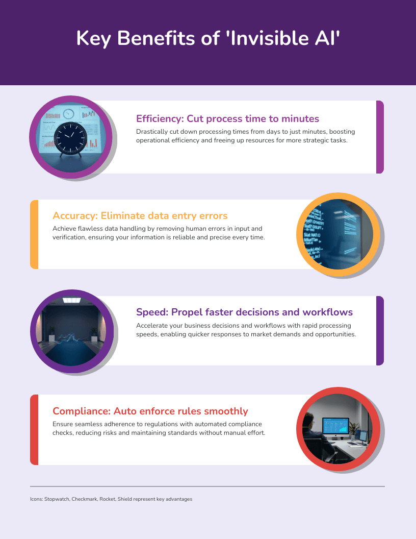 Visual representation of the main advantages of 'Invisible AI'.