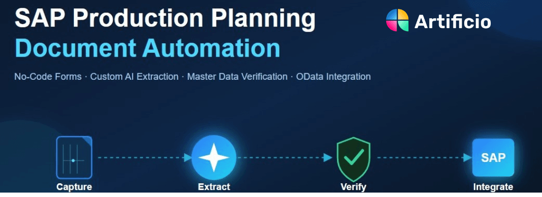 Artificio SAP PP document automation