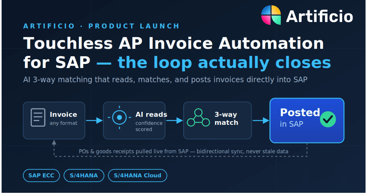 Artificio platform automating invoice processing within SAP
