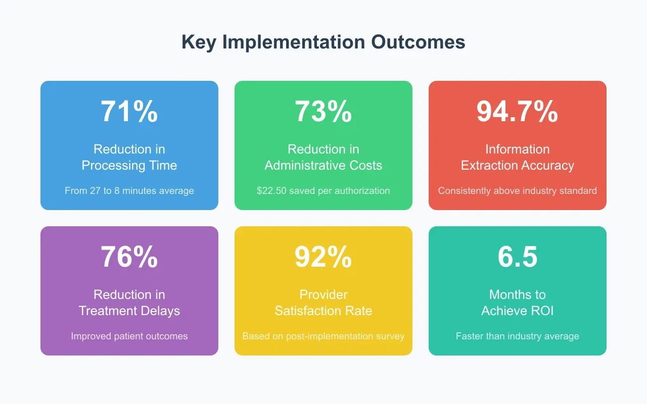 Artificio's key implementation outcomes.