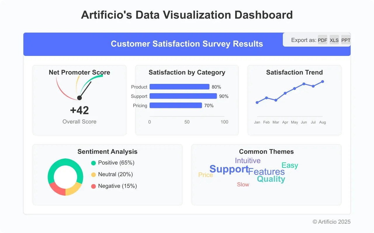 Artificio's Data Visualization Dashboard