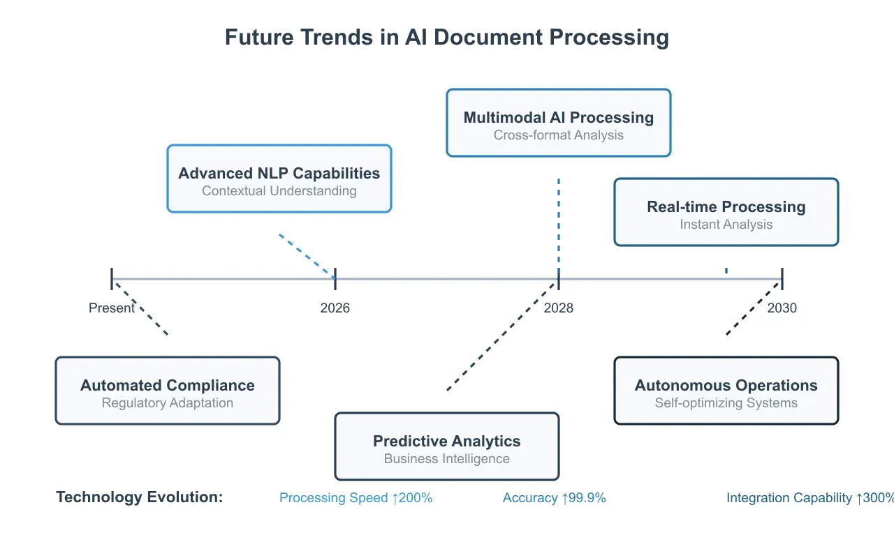 Artificio's AI Document Processing capabilities.