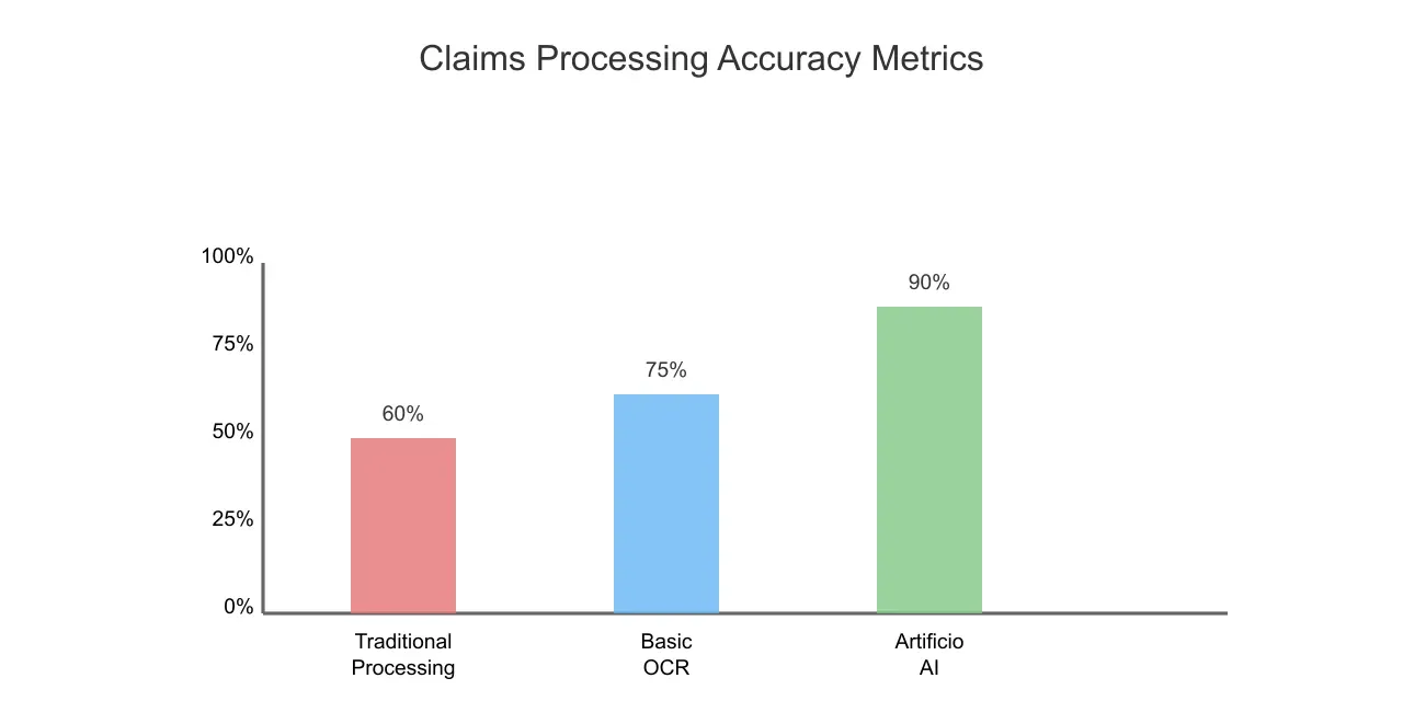 Claims processing accuracy metrics.