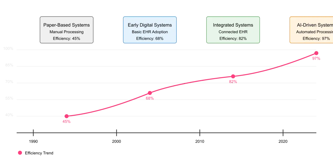 Artificio's AI-driven solution dashboard displaying data insights and workflow automation.