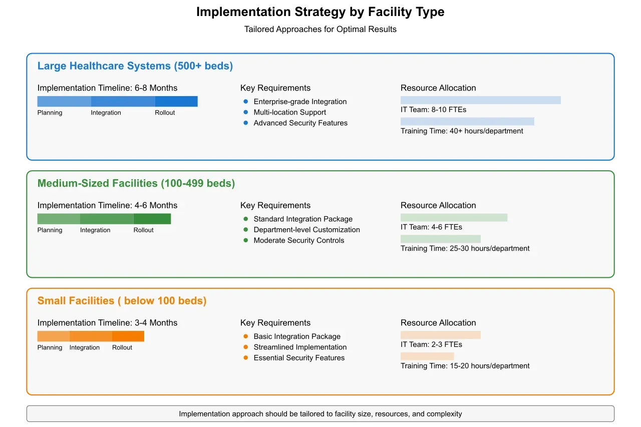 Critical Success Factor Analysis chart or diagram.