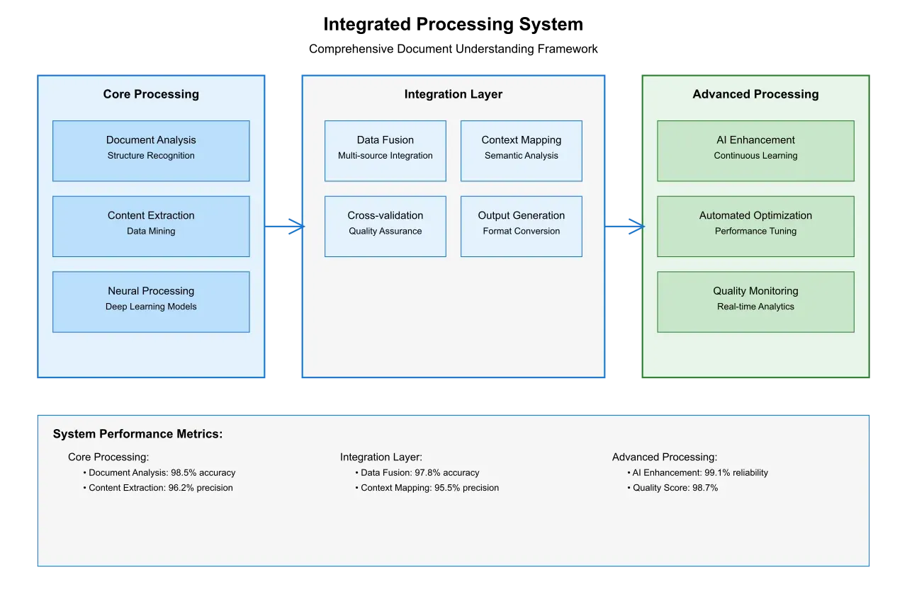 Artificio's Integrated Processing System.