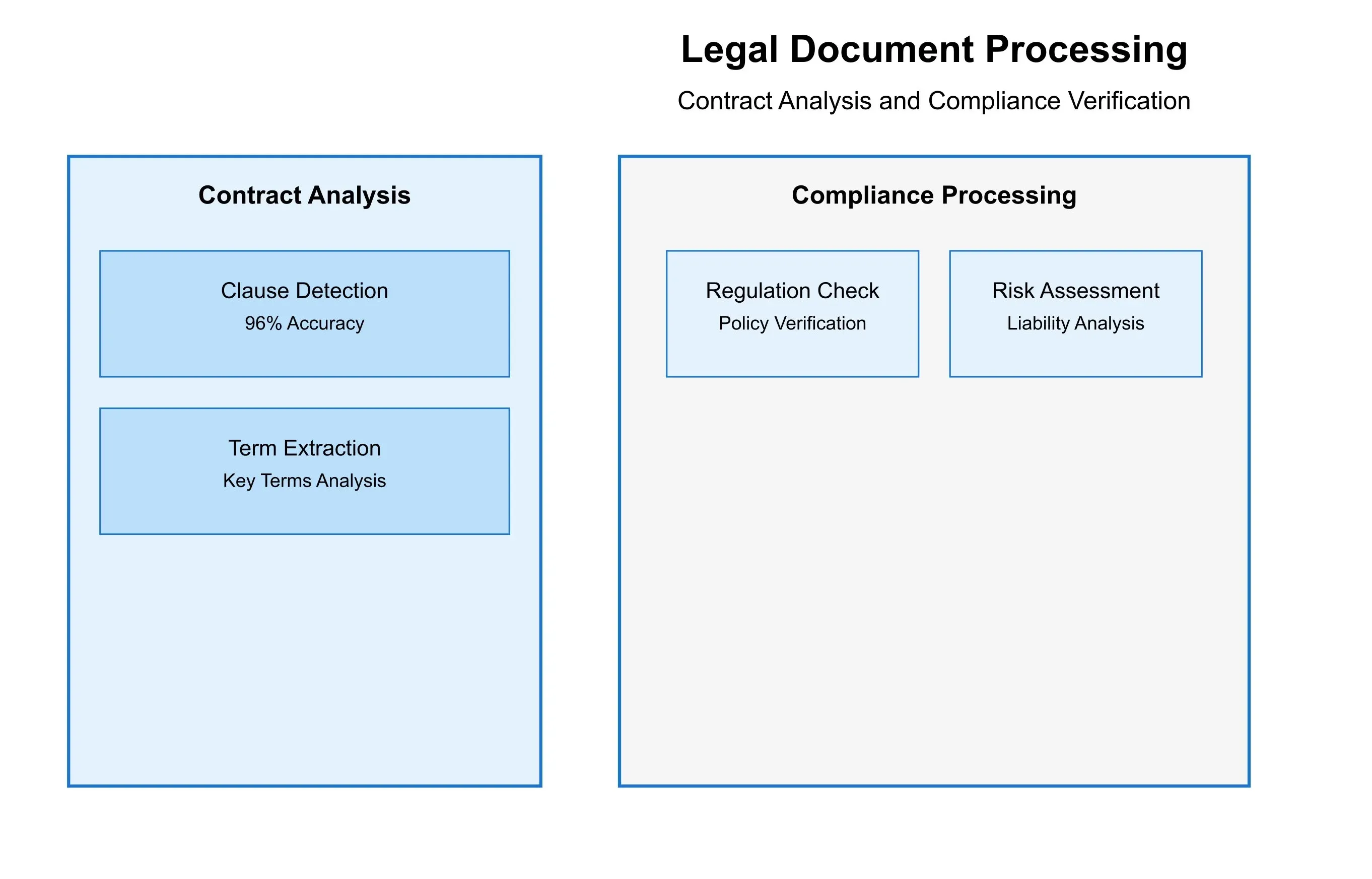 legal-processing (1).webp